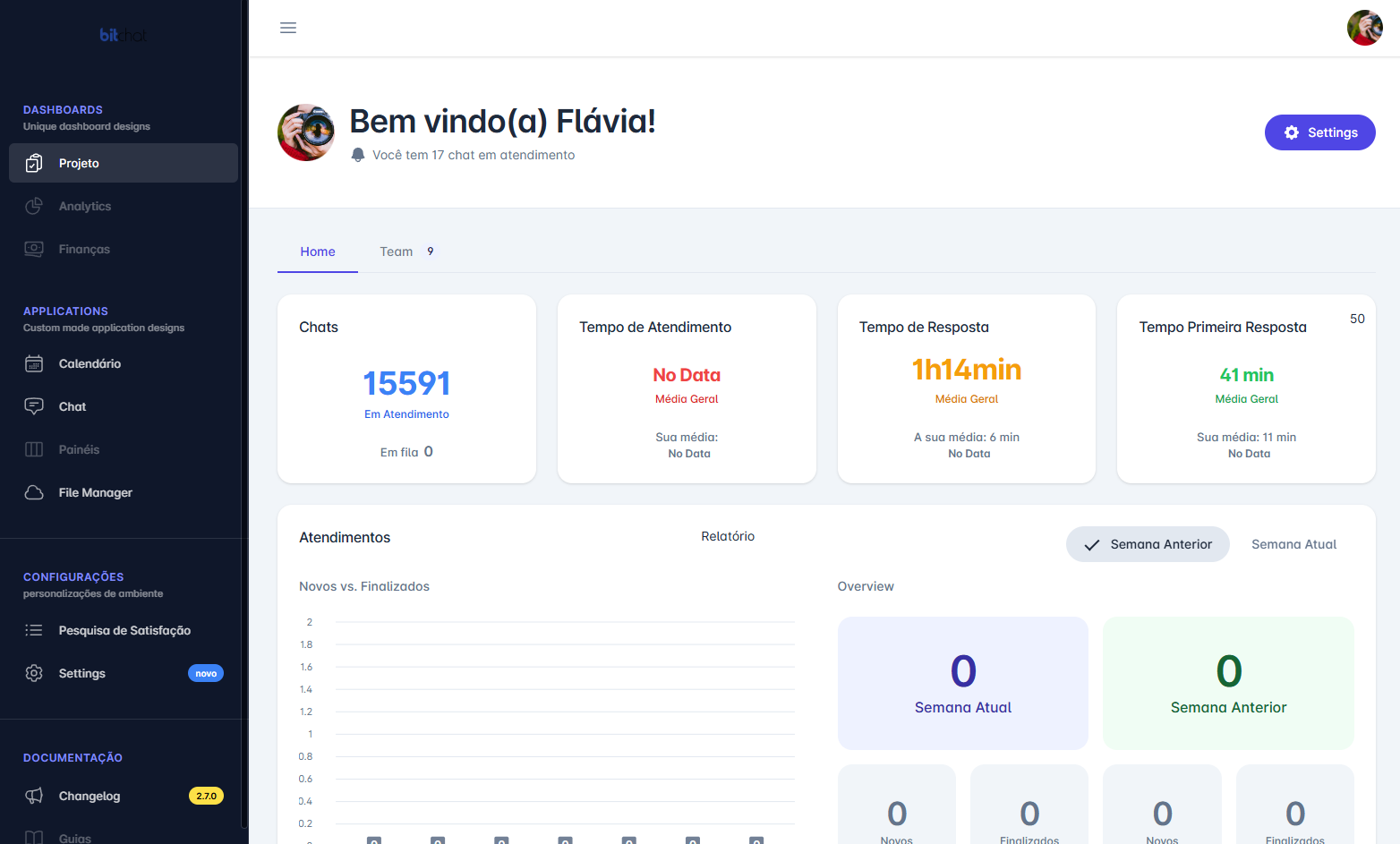 Portal de Controle do Bit Chat